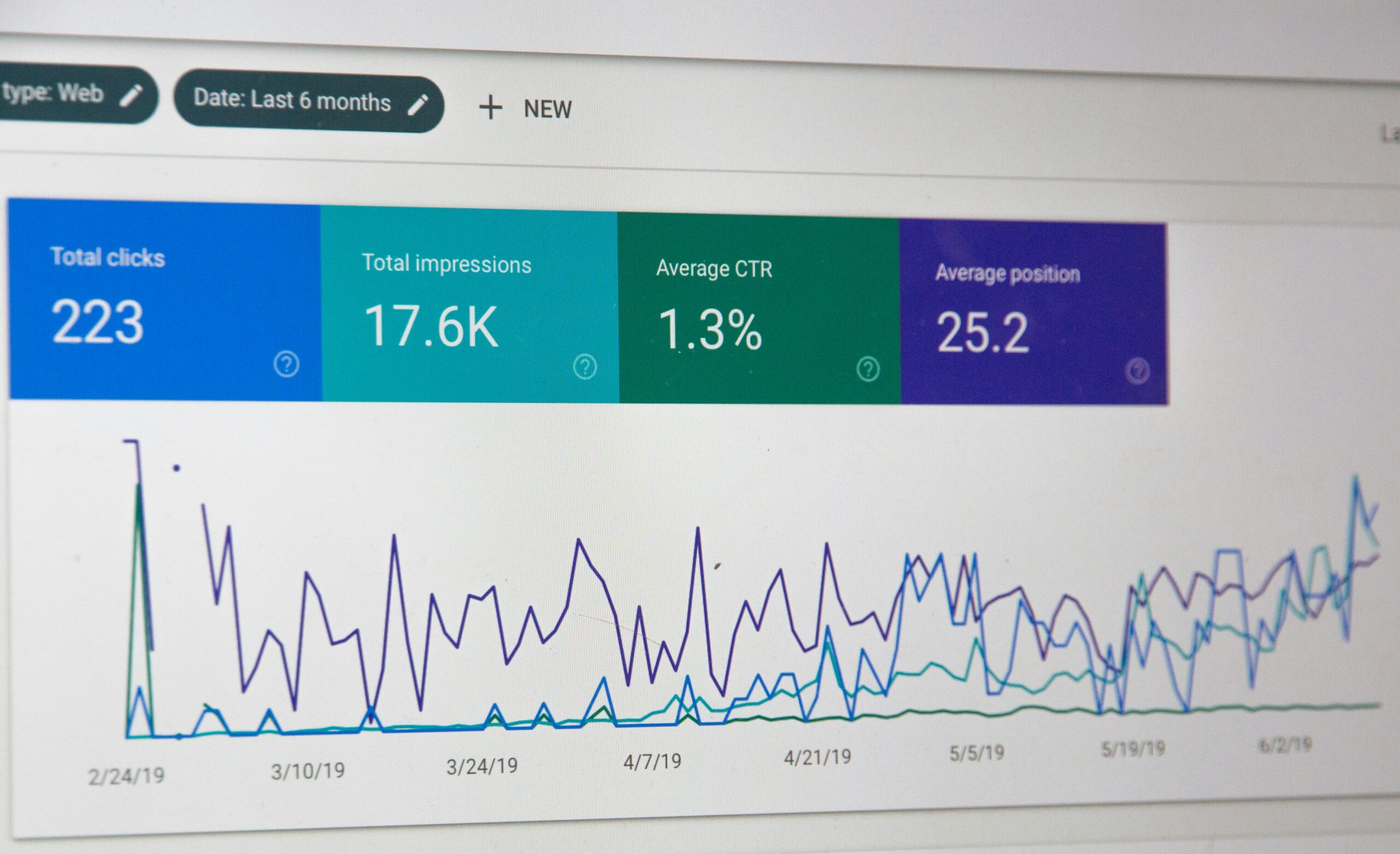 Quels KPIs suivre pour mesurer le ROI de son SEO ?